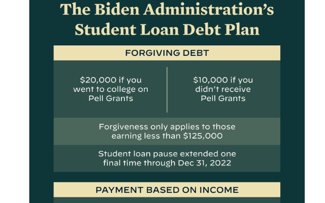 https://ecopearth.com/the-whole-truth-about-bidens-student-loans/